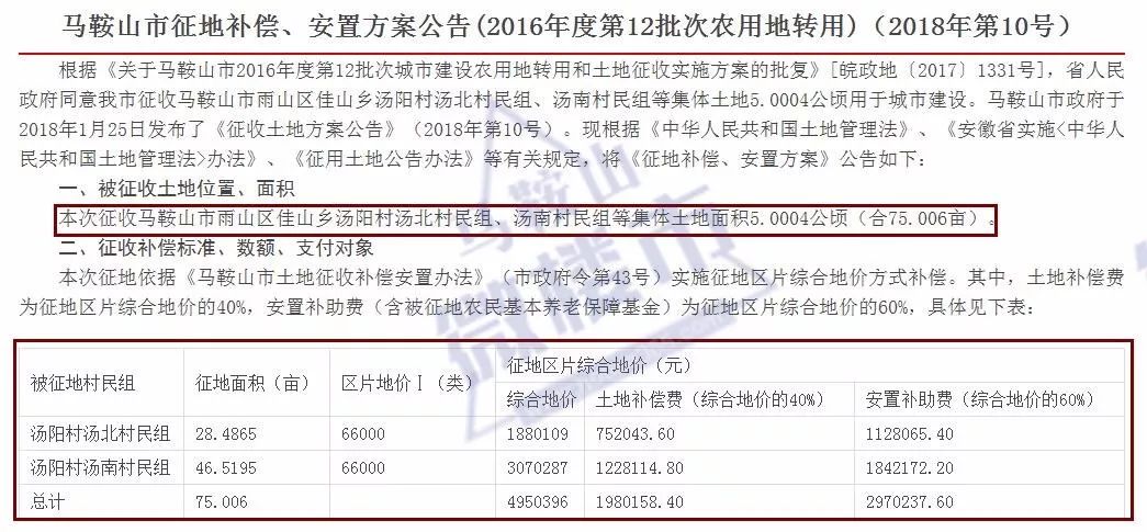 最新农村征地赔偿标准详解，观点论述与更新动态分析