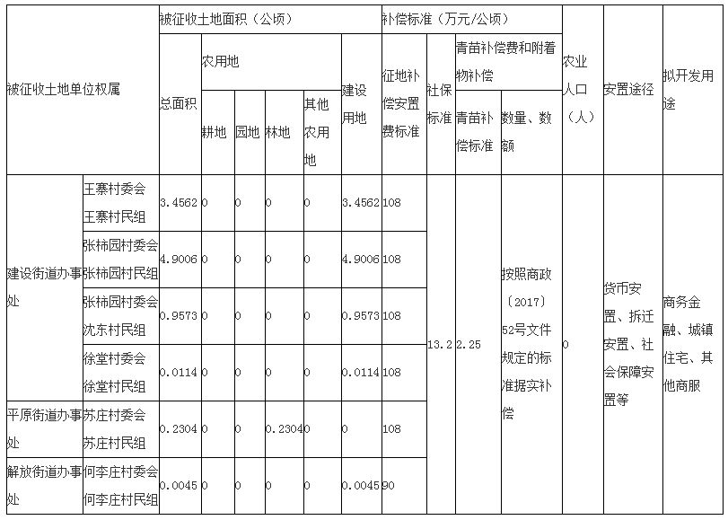 河南最新区片价研究分析与解读