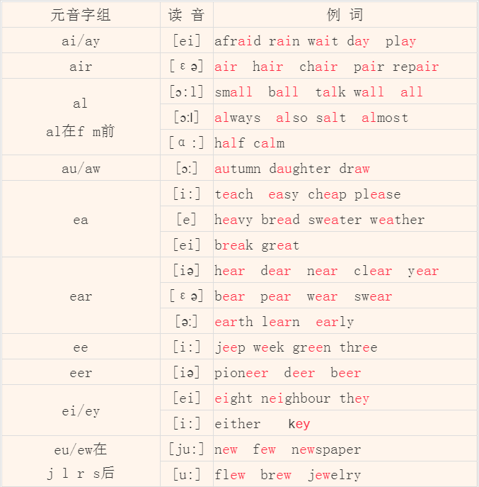 最新小学音标教学视频，引领孩子走进英语发音世界的奇妙旅程