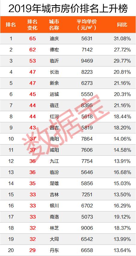 林芝市最新房价动态及市场走势与影响因素分析概述