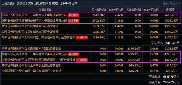 关于股票代码603703的最新消息详解