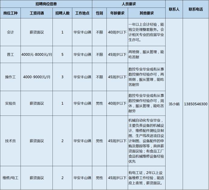 探索人才新领域，最新旋压招聘动态与未来共创旋压行业新篇章