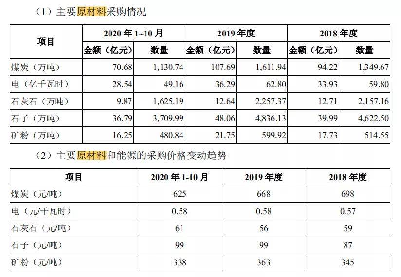 最新中联水泥价格查询，市场动态、影响因素与未来趋势深度解析