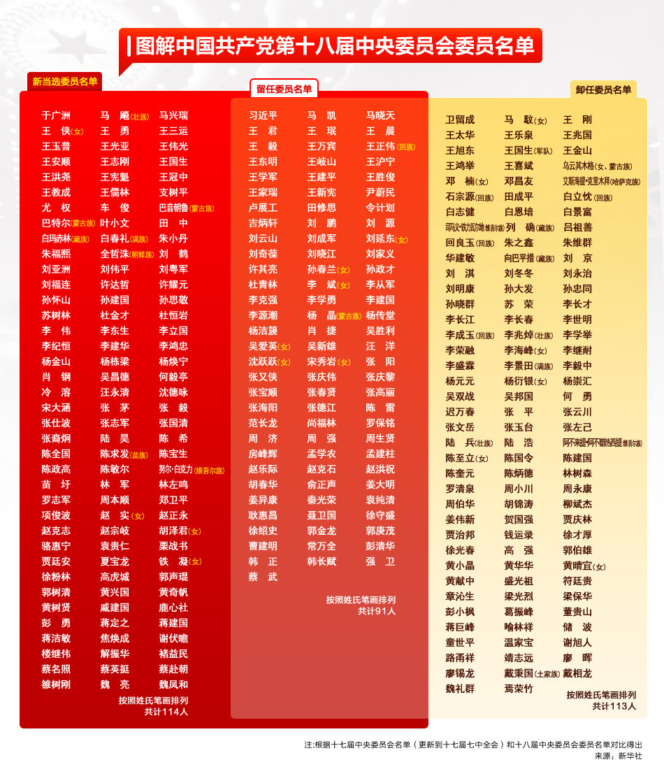 中央委员最新职务及其重要性解析