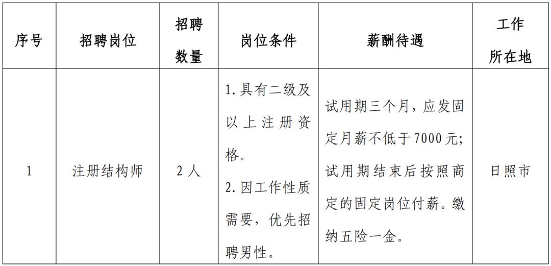 日照阿尔泰最新招聘启事及职位空缺公告