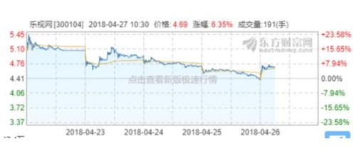 乐视最新股价动态，多元考量与观点碰撞的市场走势分析