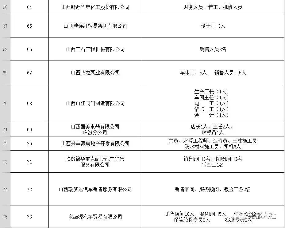 尧都区最新司机招聘，探寻自然美景，寻觅内心宁静之旅