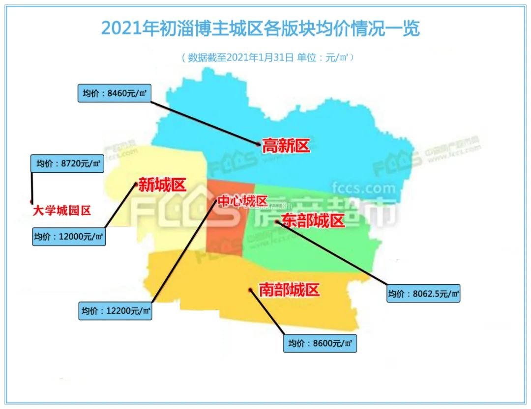 临淄最新房价走势分析，市场趋势与个人观点分享