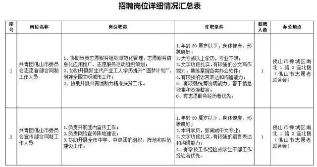 佛山制管工招聘最新动态更新