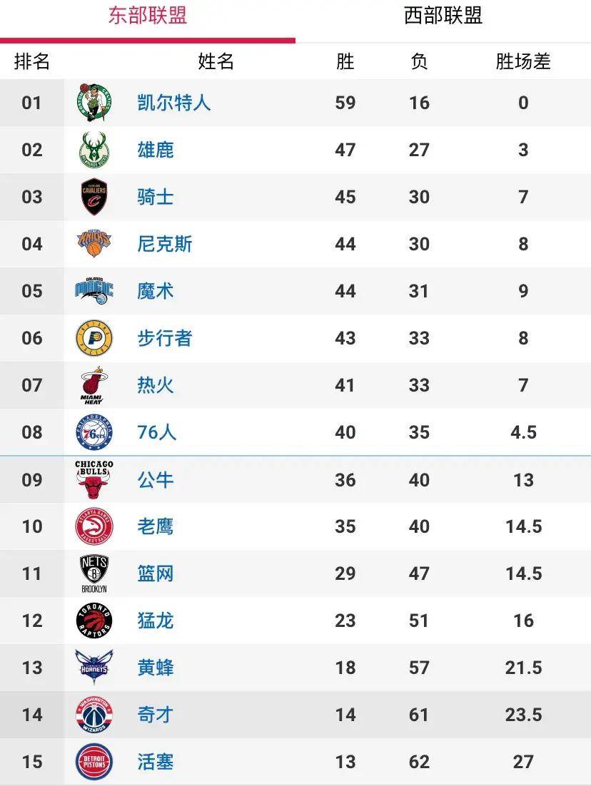 小红书揭秘NBA西部排名2017最新动态，热血战场，谁将登顶巅峰？