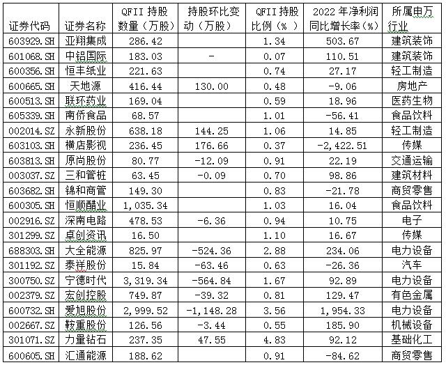 2017年QFII最新持股深度解析，外资投资动向揭秘