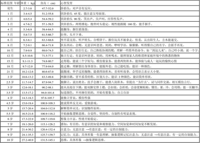 园林绿化工程 第269页