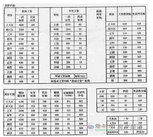 军人涨薪动态揭秘，自然美景下的旅行盛宴开启