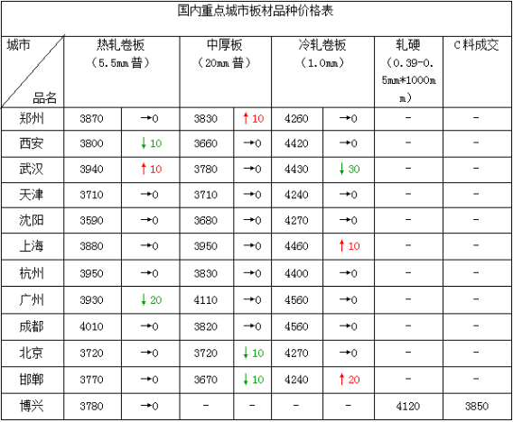 空气净化工程 第268页