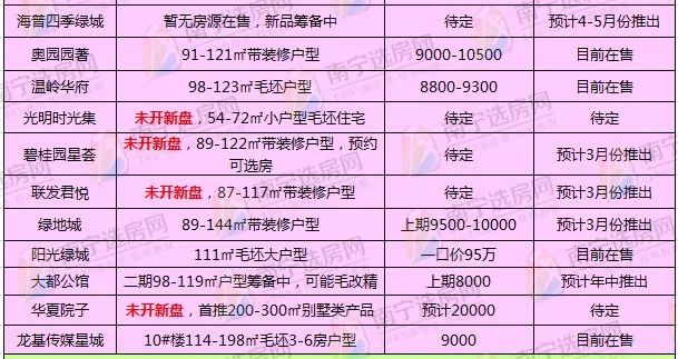 兴宁楼盘最新房价动态及市场走势分析与预测