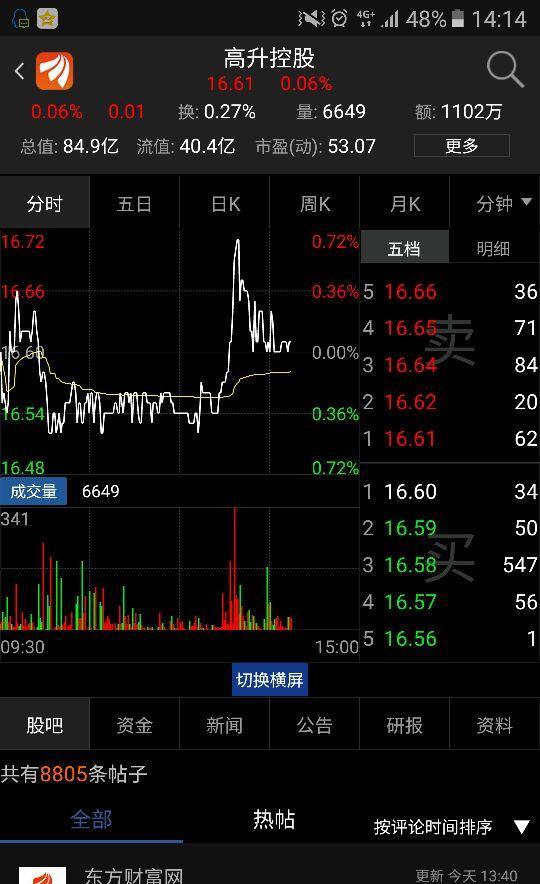 高升控股最新股价动态及未来发展潜力探究