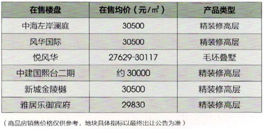 高淳最新楼盘价格，城市变迁与成就感的源泉