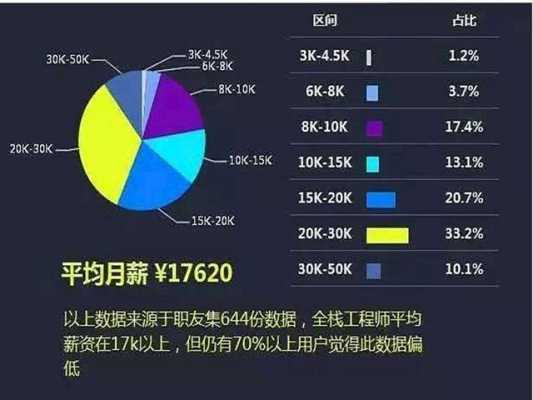 探寻大数据宝藏，最新大数据薪水待遇与小巷特色小店的秘密