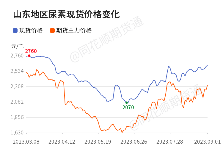 今日湖北尿素价格动态，变化中的学习与成长中的自信