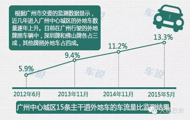 2017广州最新限外政策详解，初学者与进阶用户的实用指南