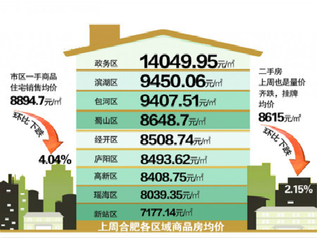 空气净化工程 第262页