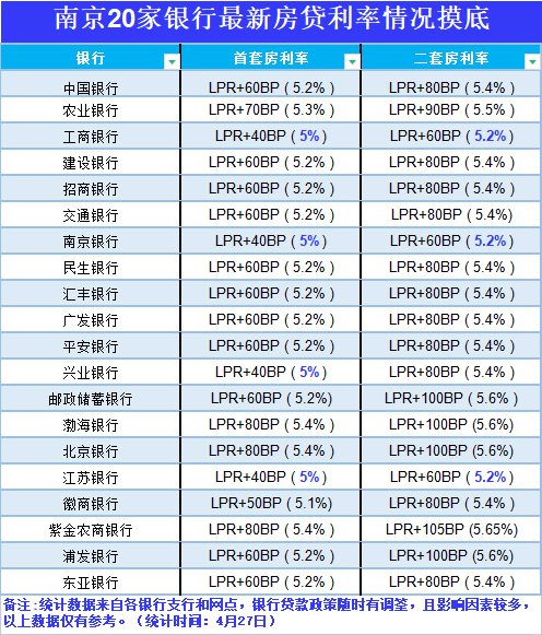 南京最新贷款利率下的心灵之旅，与自然美景共舞，探寻贷款利率新动向