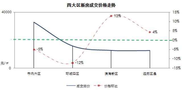 宝坻房价走势最新动态与巷弄深处的隐藏价值