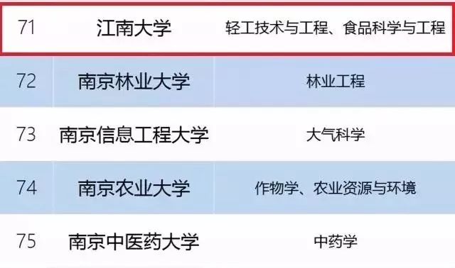 江南大学最新排名2016，小巷深处的独特风景与美食瑰宝上榜