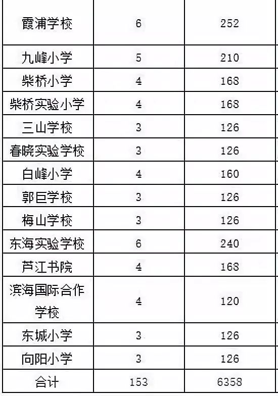 宁波镇海蛟川最新招工信息及小巷独特风味探索！