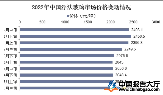 玻璃价格行情最新动态与走势深度解析