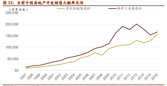 长寿房价走势最新消息，全面指南与步骤解析，深度解析房价趋势