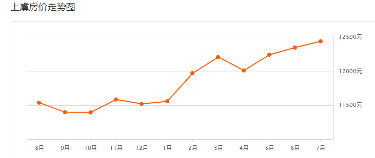 上虞区商品房最新房价概览