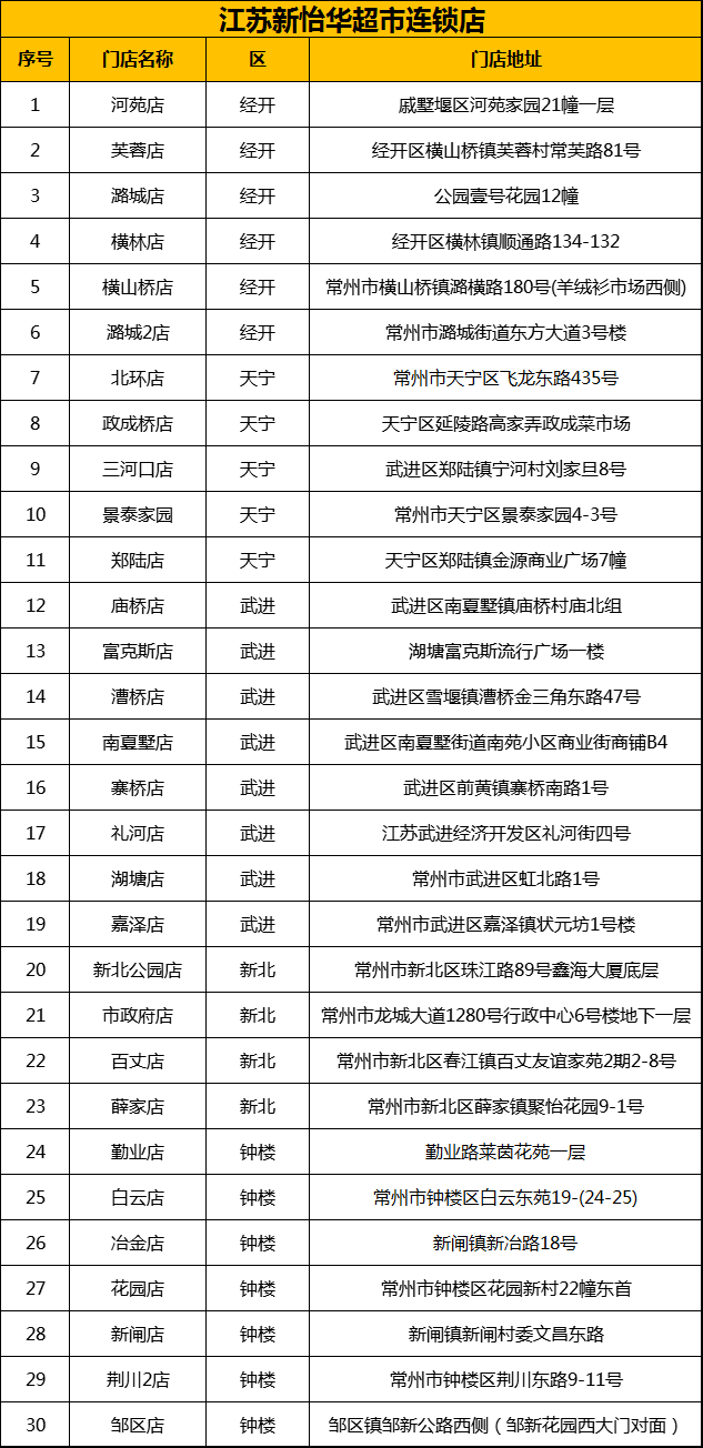 常州连锁经营成功之路，自信与成长的旋律