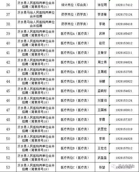 沂水劳动局最新招工信息🌟（招工启事）