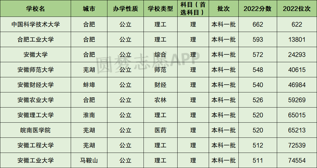 安徽一本高校最新排名概览及排名榜单公布