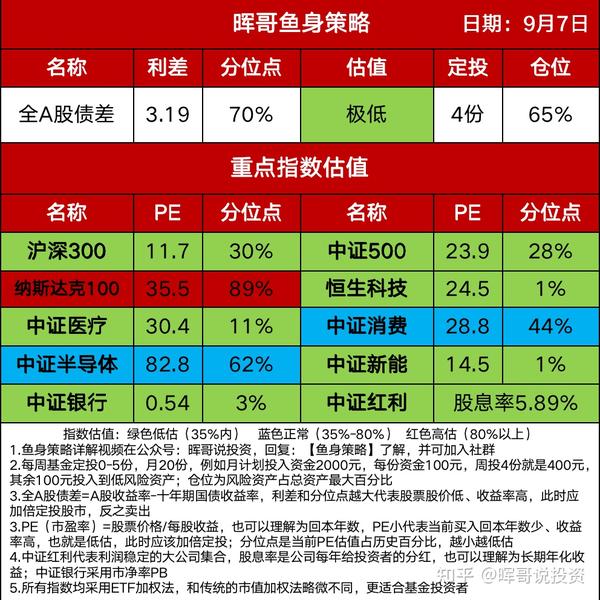 鱼渔财经恒指最新动态报道速递