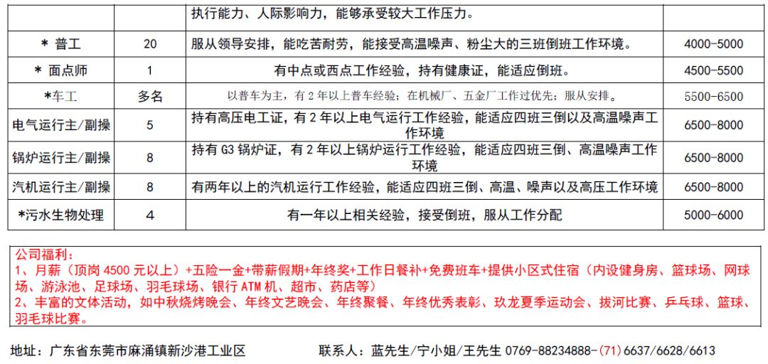 广州花都马溪最新招聘情况与观点论述