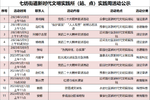 水磨沟区最新人事任免动态及观点论述