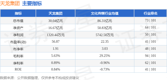 天龙集团股票最新动态，股市中的温情故事揭秘