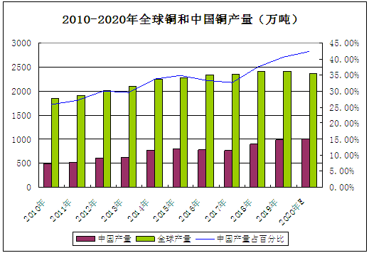 长江铜业网最新铜价行情与时代铜市场风云录