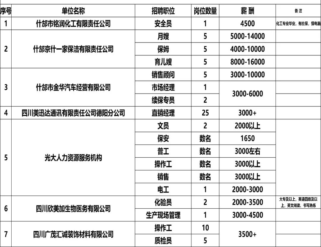 大竹招聘网最新招聘信息及步骤指南