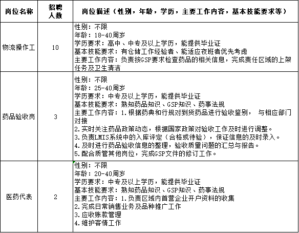 青浦区最新招工信息全面概览