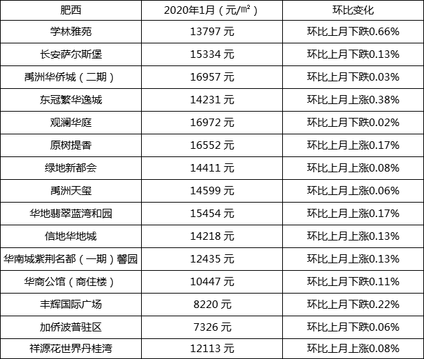 肥东房价下跌趋势变化中的机遇与自我超越之旅