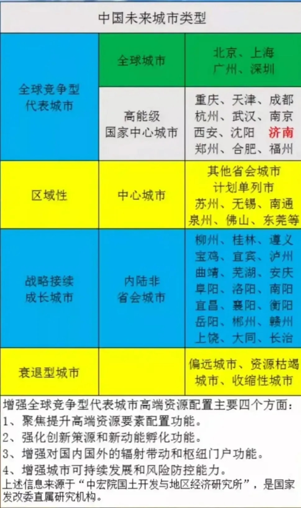 最新城市级别划分解读，揭示城市发展的时代脉络