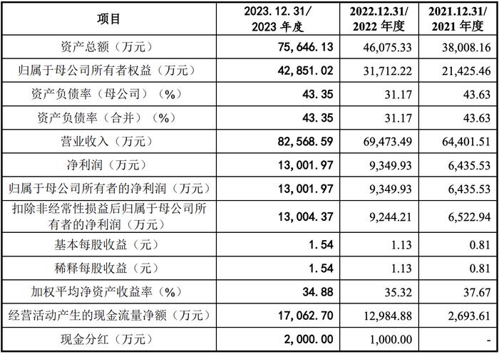 今晚澳门特马开的什么号码2024,综合计划定义评估_活动版60.062