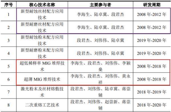 新澳门今晚开特马结果查询,全面评估解答解释步骤_版本制28.628