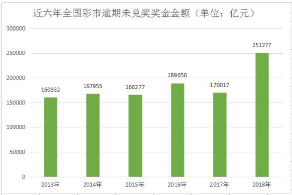 新澳门彩历史开奖结果走势图,精准解析分析_延展款96.1