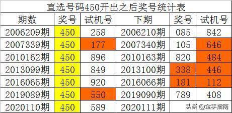 官家婆一码一肖资料大全,实地数据分析计划_朝向版58.082