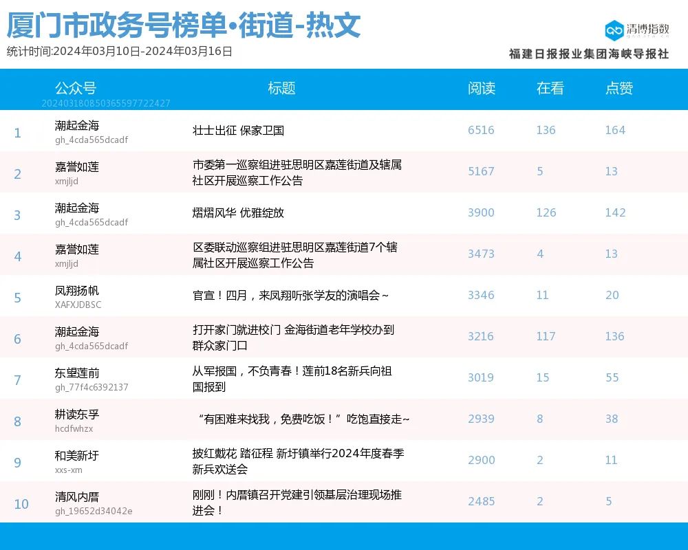 2024年澳门今晚开奖号码是什么,资源配置执行_豪华型86.516