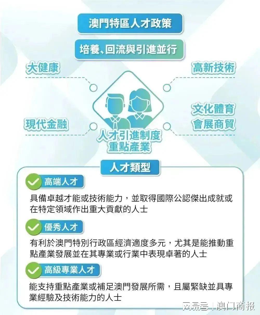 2024年澳门的资料,人才战略解析落实_冒险型87.831